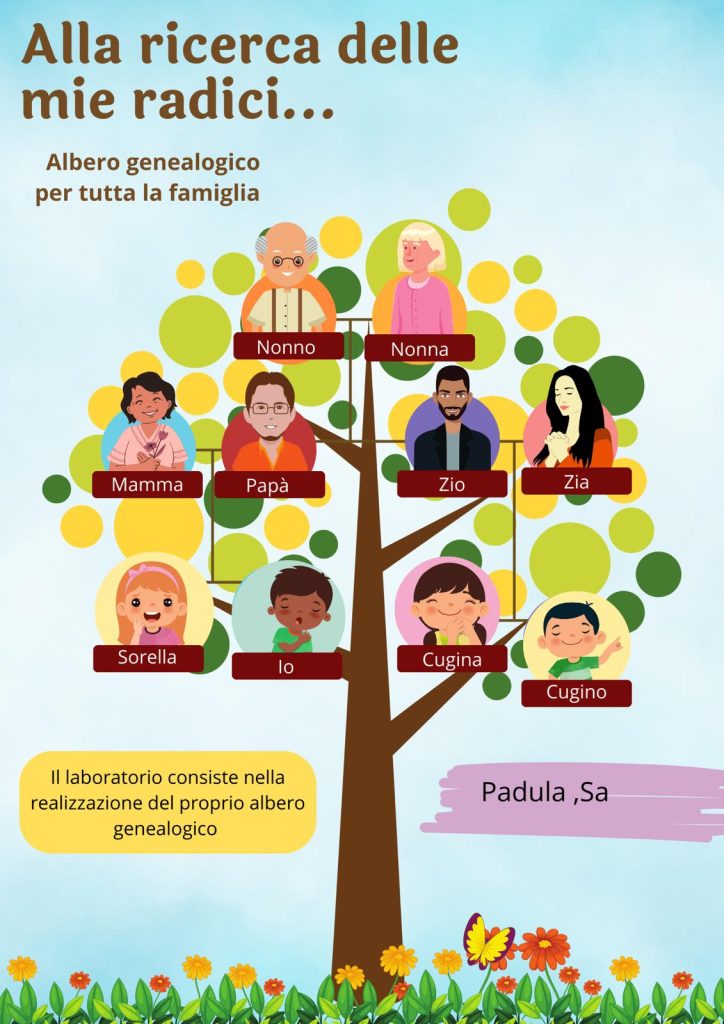 laboratorio certosa di padula albero genealogico